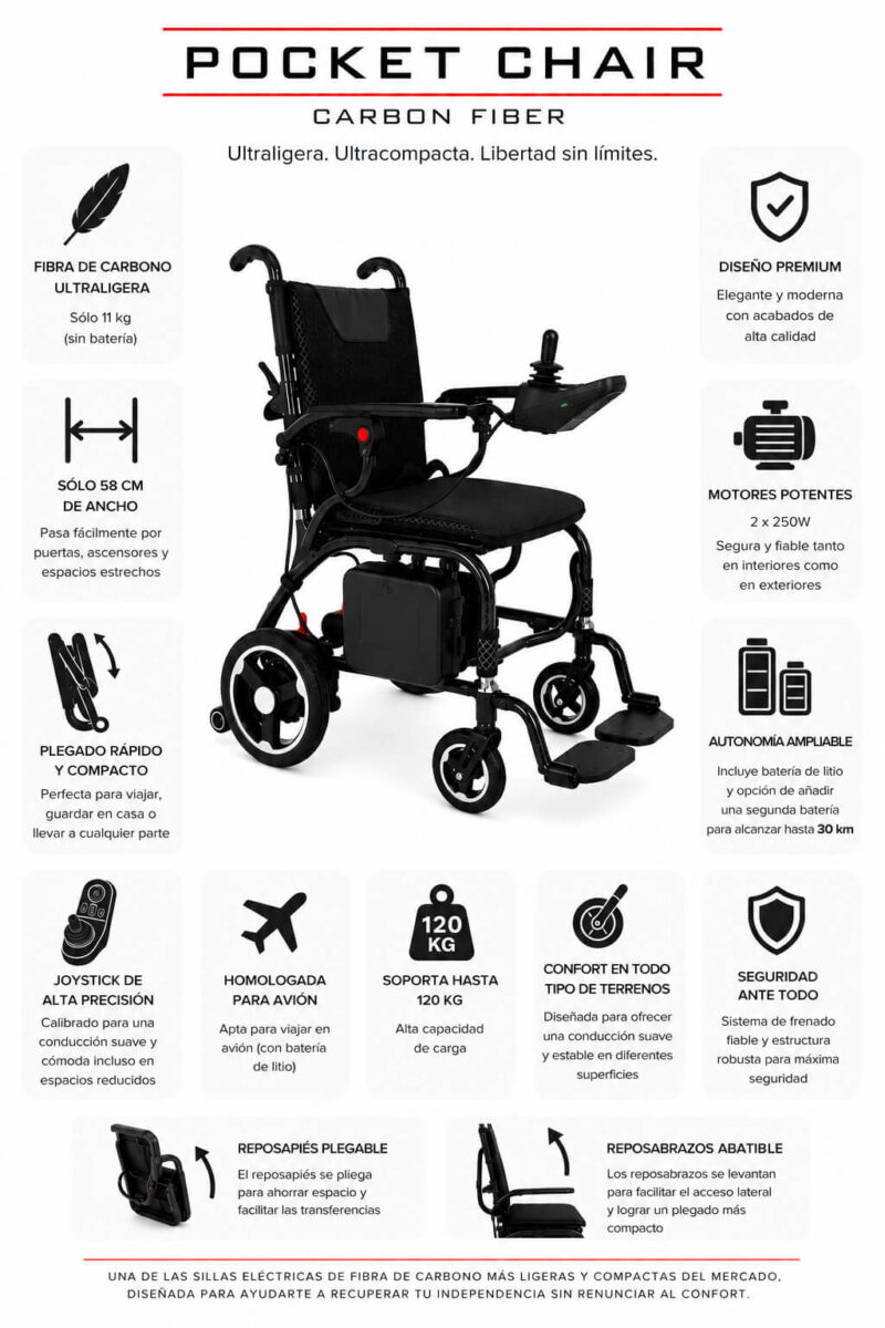 ventajas de la silla de ruedas electrica pocket chair carbon fiber